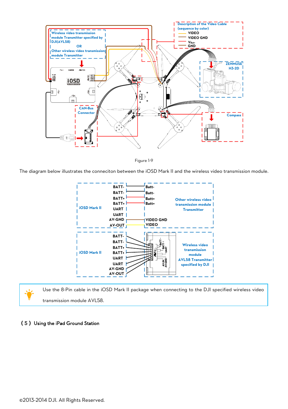 DJI Phantom 2 User Manual User Manual | Page 9 / 36