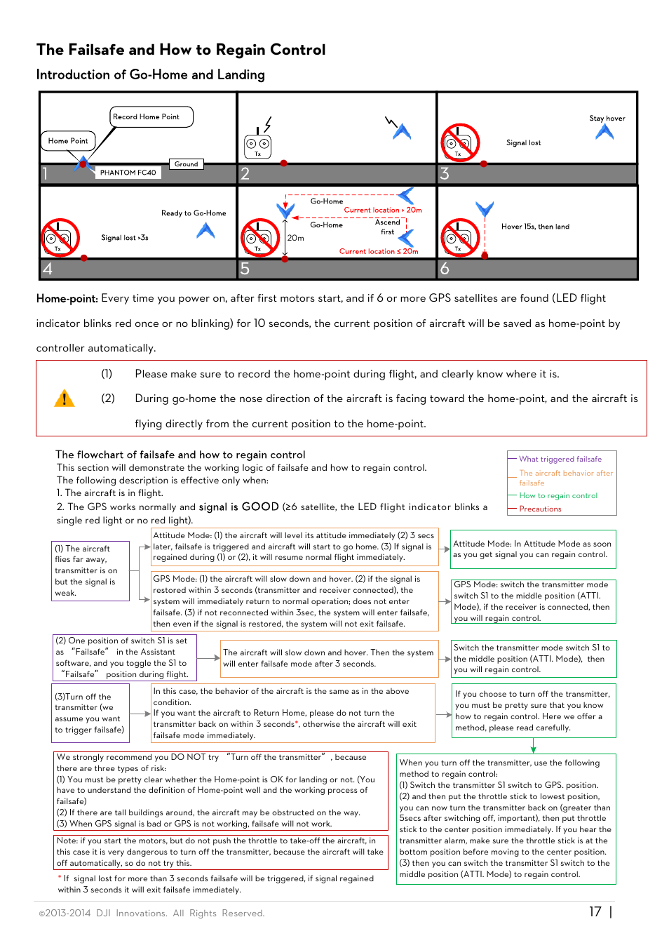 The failsafe and how to regain control, Introduction of go-home and landing | DJI Phantom FC40 User Manual | Page 17 / 31