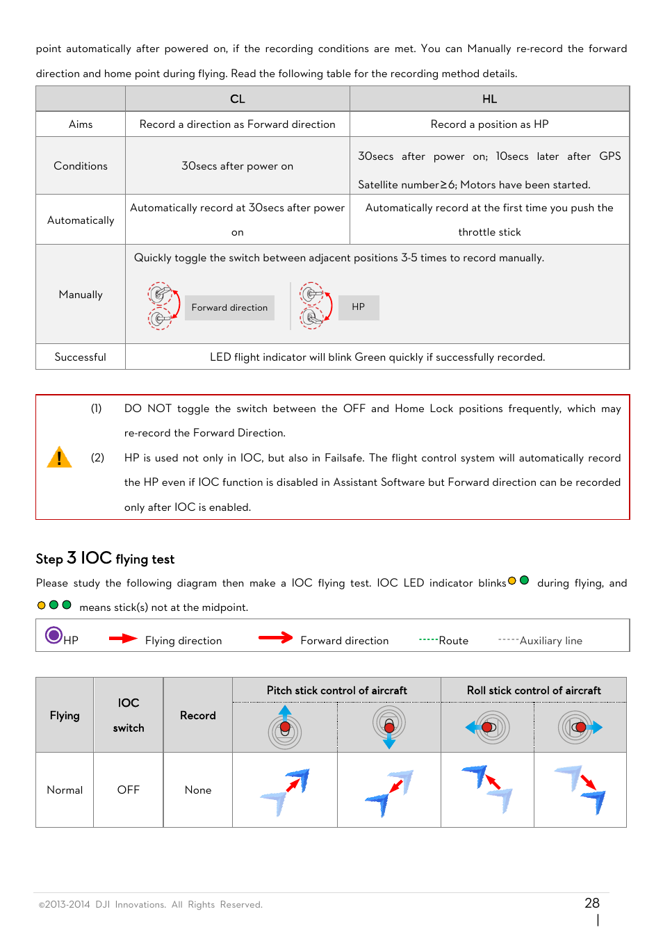 3 ioc | DJI Phantom FC40 User Manual | Page 28 / 31