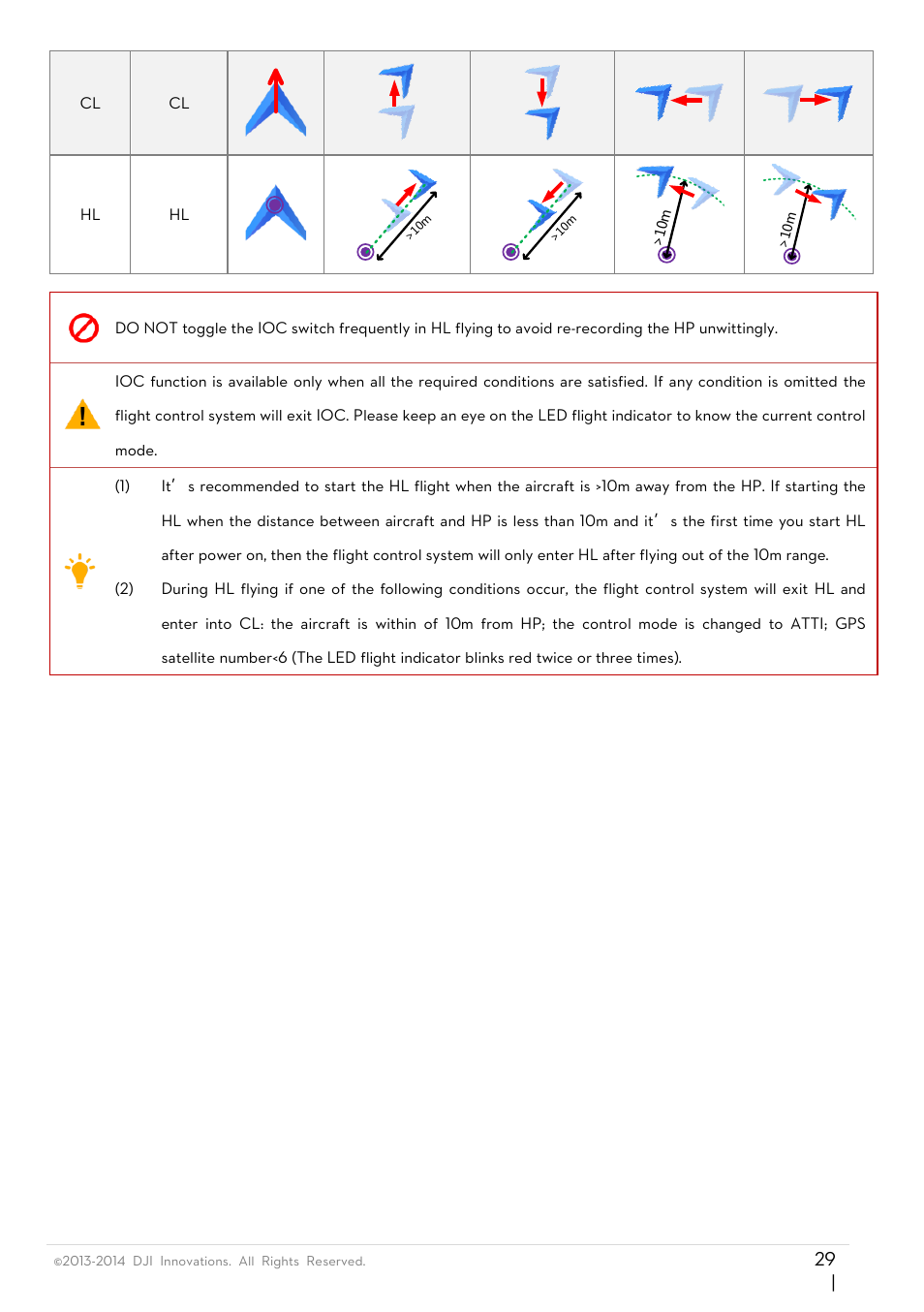 DJI Phantom FC40 User Manual | Page 29 / 31