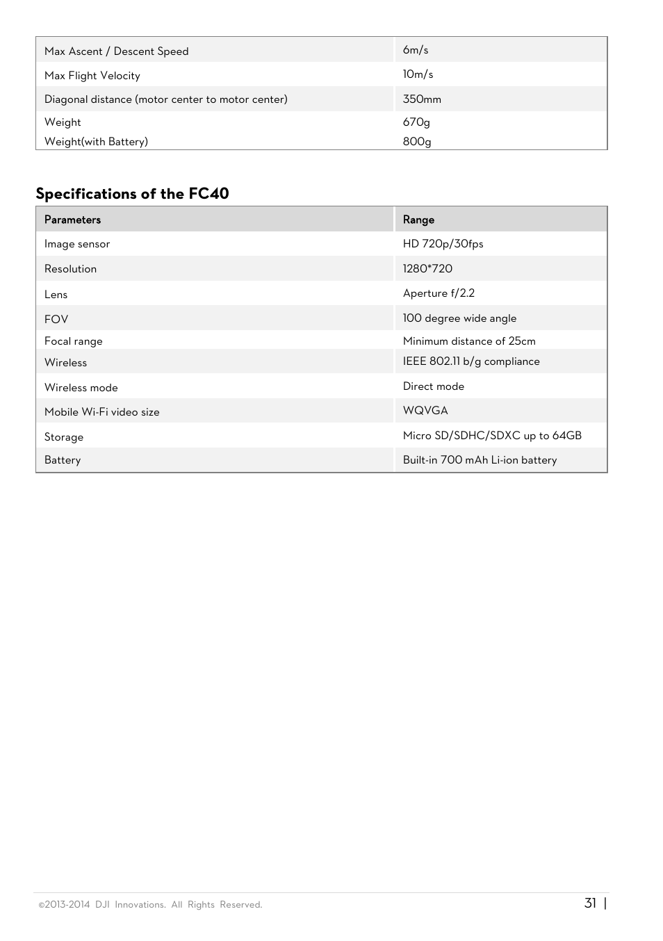 Specifications of the fc40 | DJI Phantom FC40 User Manual | Page 31 / 31