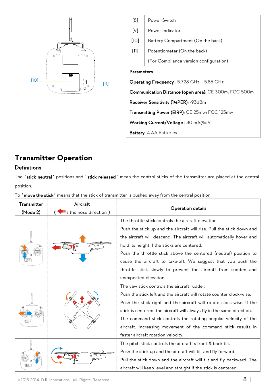 Transmitter operation | DJI Phantom FC40 User Manual | Page 8 / 31