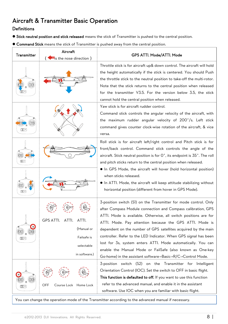 Aircraft & transmitter basic operation, Definitions | DJI Phantom Quick Start User Manual | Page 8 / 17