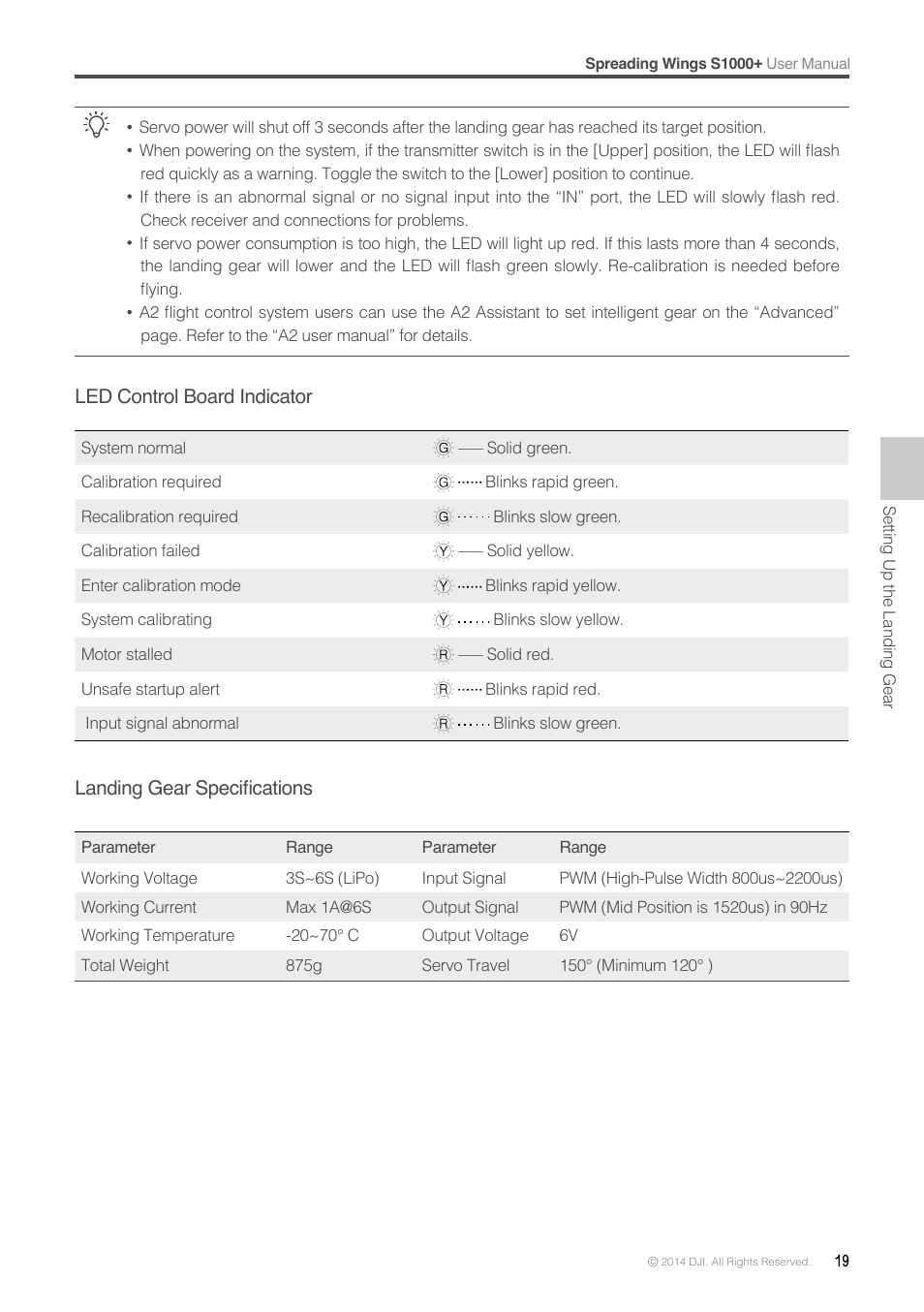 DJI S1000 Plus User Manual | Page 19 / 32