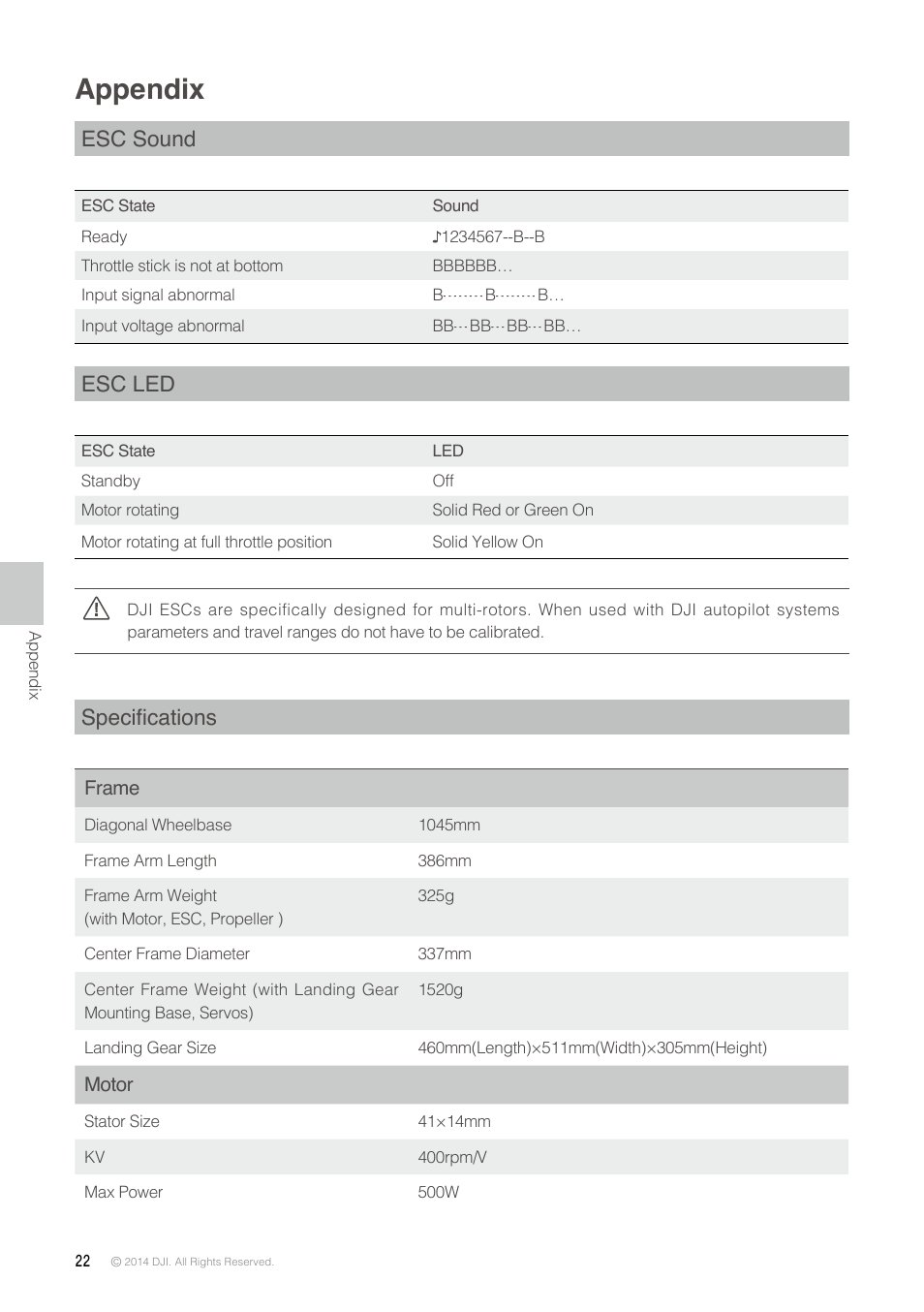 Appendix, Esc sound, Esc led | Specifications | DJI S1000 Plus User Manual | Page 22 / 32