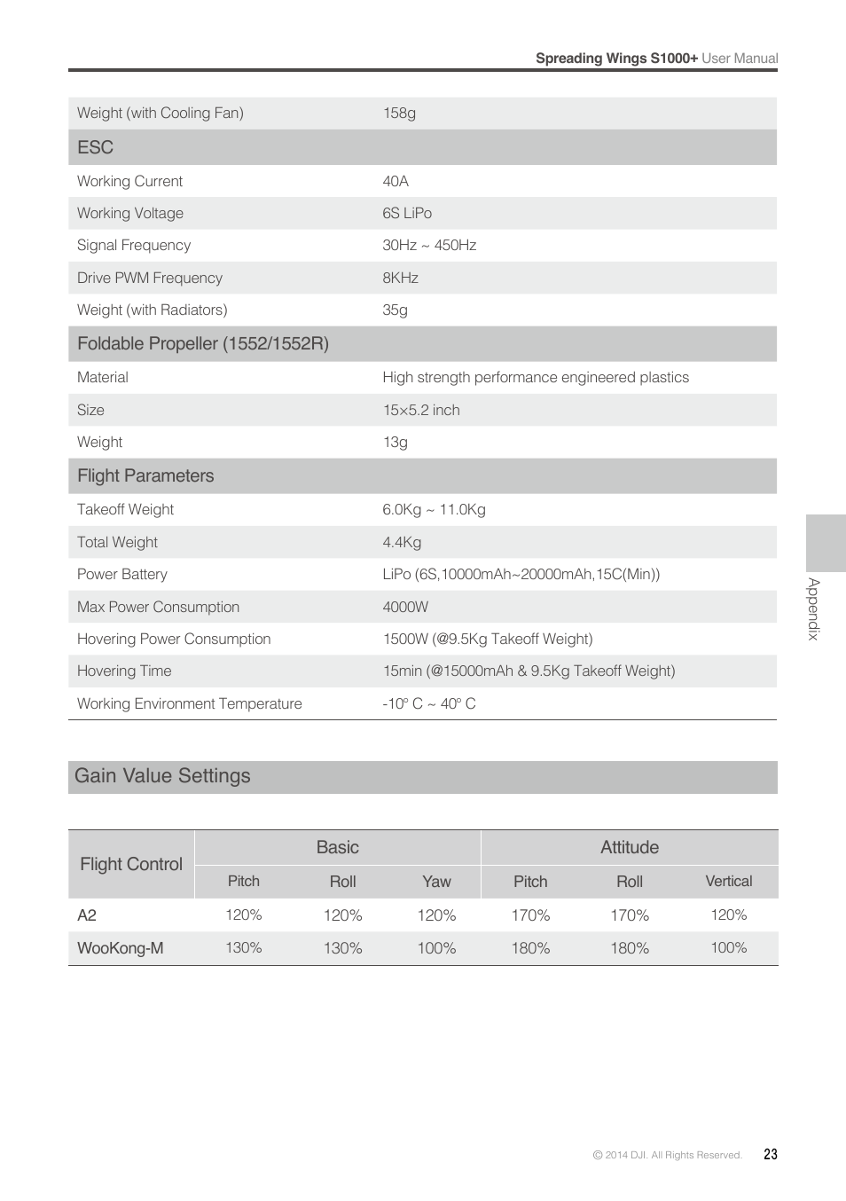 Gain value settings | DJI S1000 Plus User Manual | Page 23 / 32