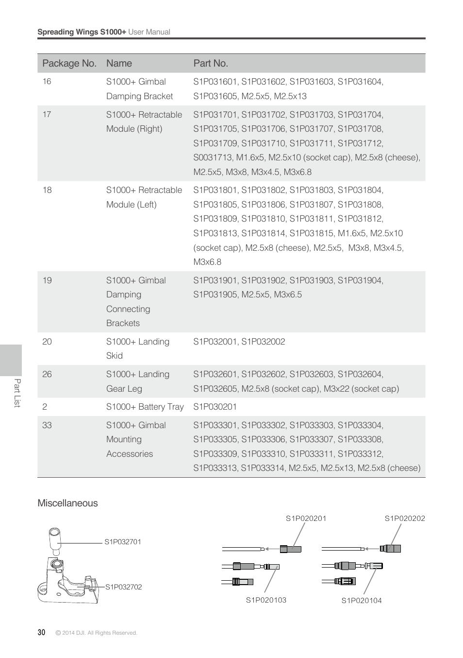 DJI S1000 Plus User Manual | Page 30 / 32