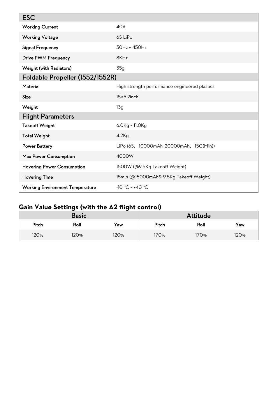 Gain value settings (with the a2 flight control), Flight parameters | DJI S1000 User Manual | Page 24 / 32