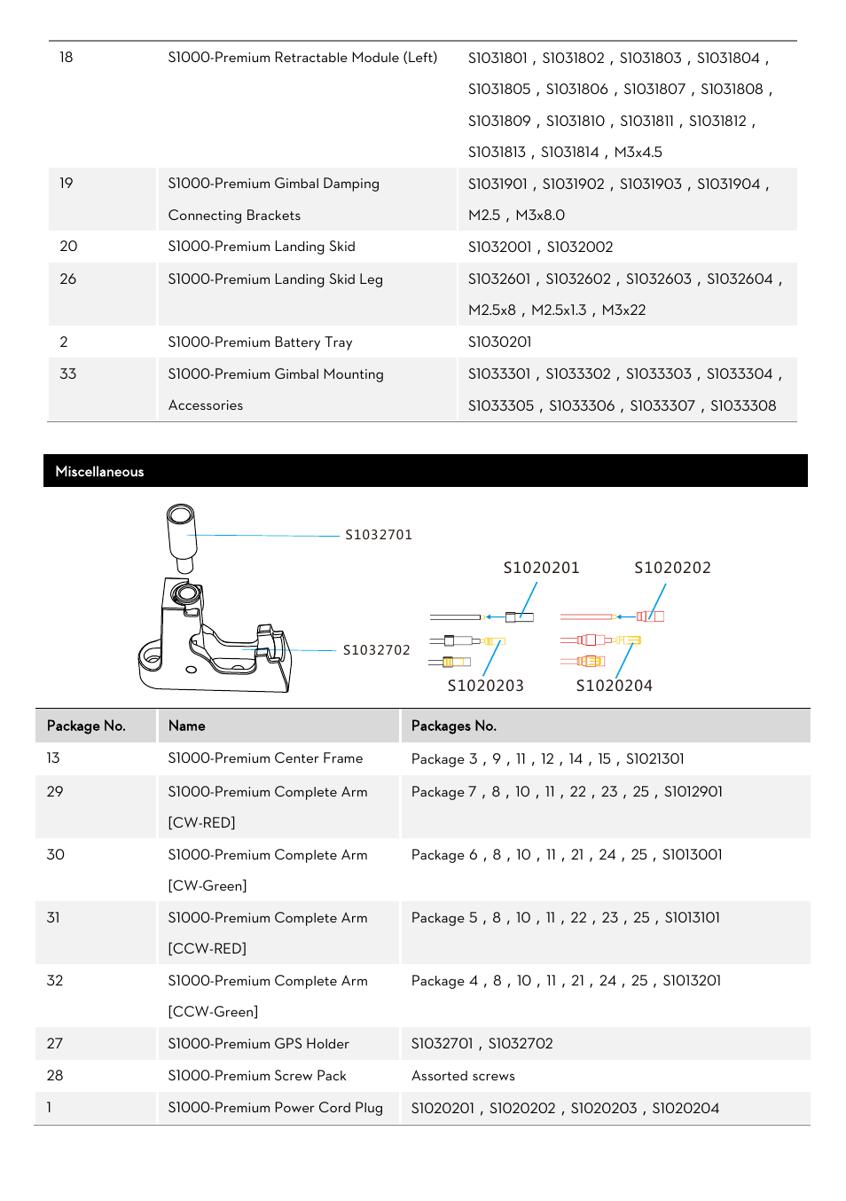 DJI S1000 User Manual | Page 32 / 32