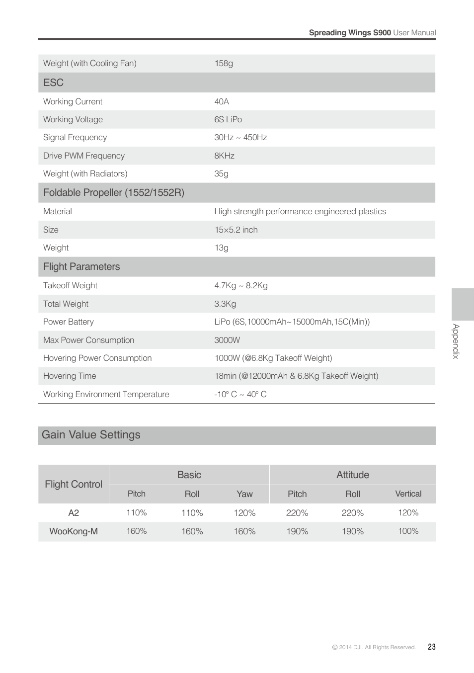 Gain value settings | DJI S900 User Manual | Page 23 / 32
