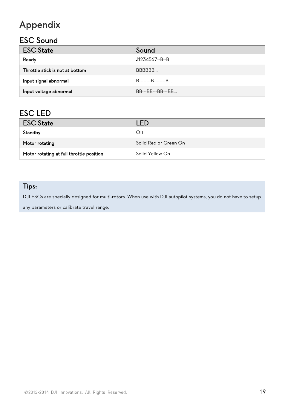 Appendix, Esc sound, Esc led | Esc state sound, Esc state led, Tips | DJI S800 EVO User Manual | Page 19 / 26