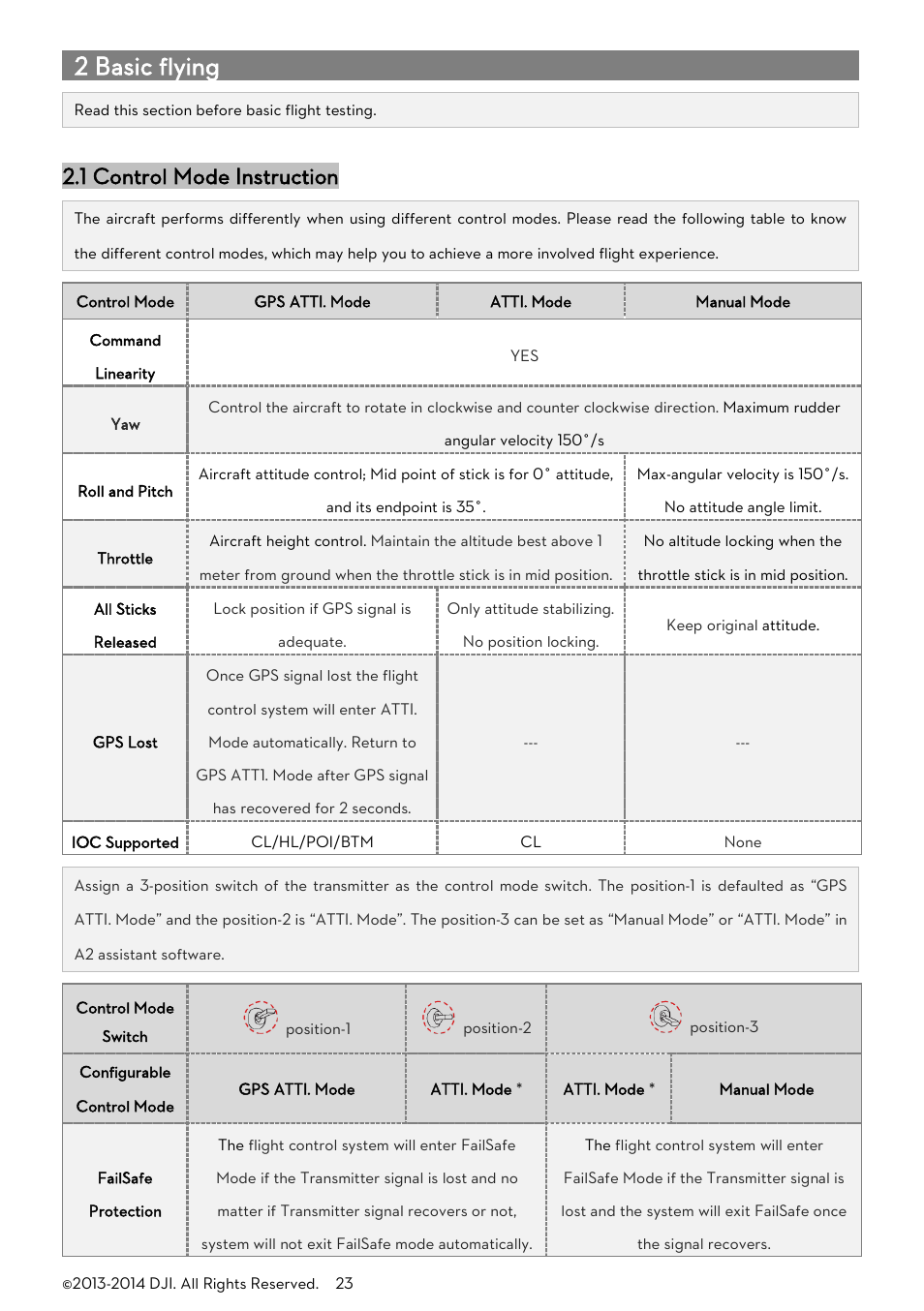 2 basic flying, Ontrol, Nstruction | 1 control mode instruction | DJI A2 User Manual | Page 23 / 56