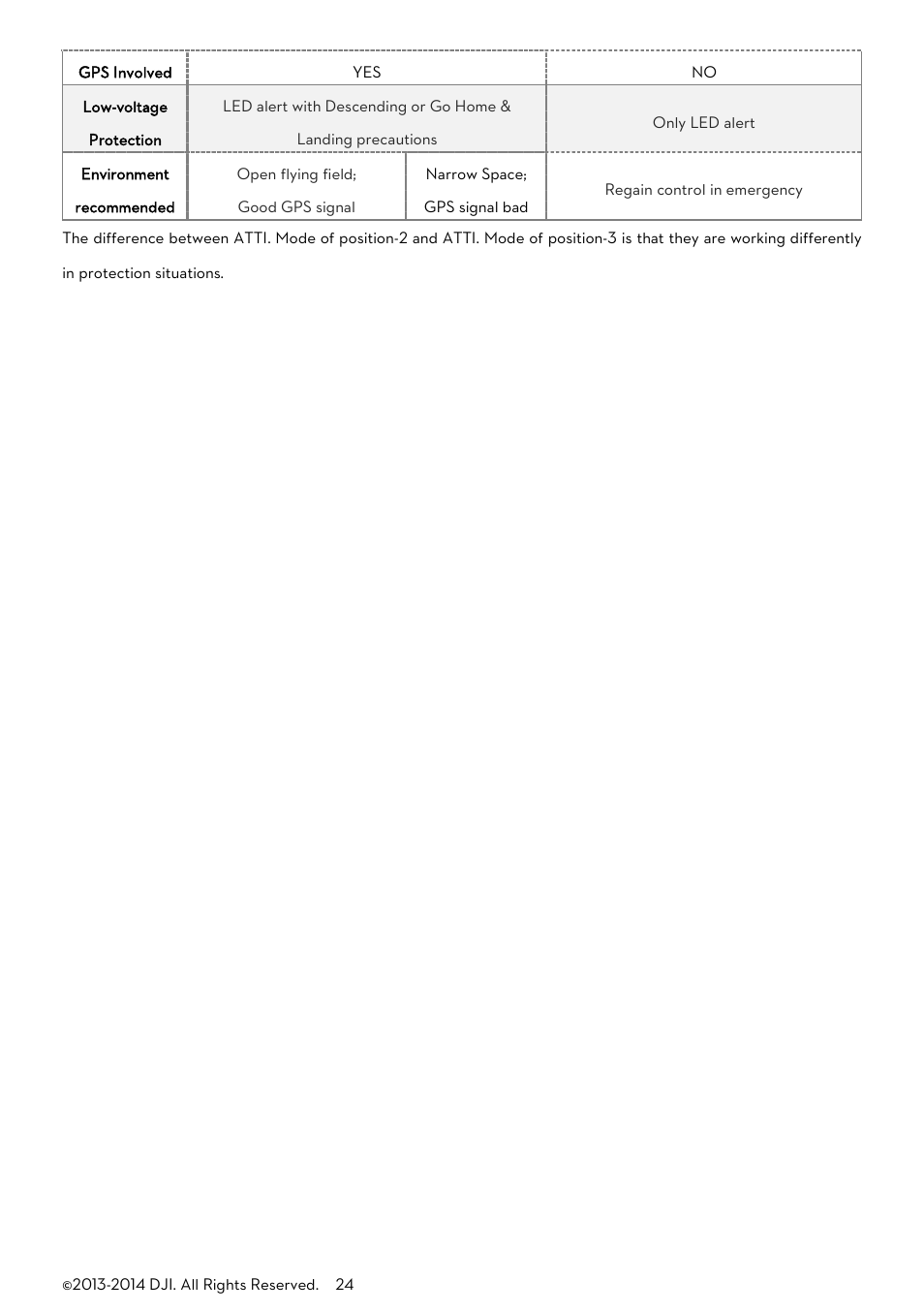 DJI A2 User Manual | Page 24 / 56