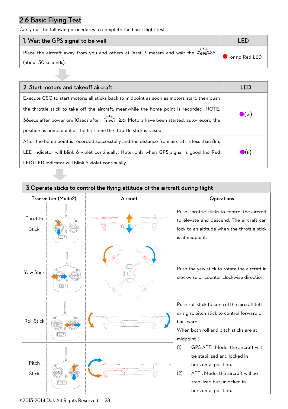 Asic, Lying, 6 basic flying test | DJI A2 User Manual | Page 28 / 56