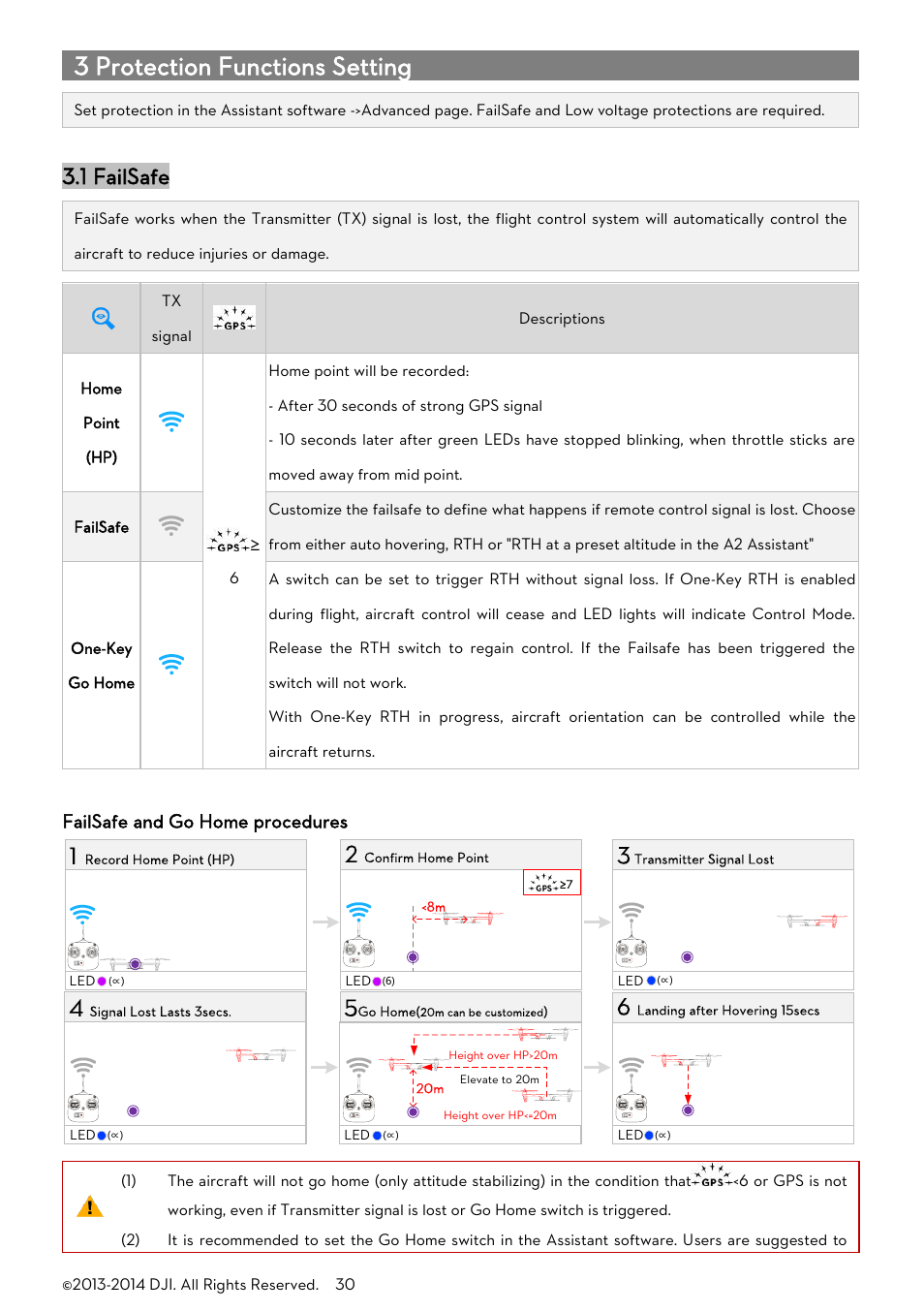 3 protection functions setting, 1 failsafe | DJI A2 User Manual | Page 30 / 56