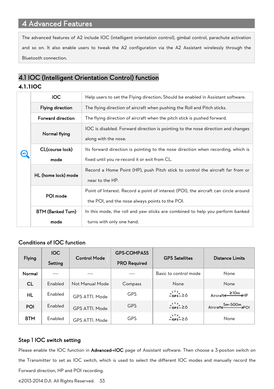 4 advanced features, Ntelligent, Rientation | Ontrol, Function, 1ioc, 1 ioc (intelligent orientation control) function | DJI A2 User Manual | Page 33 / 56