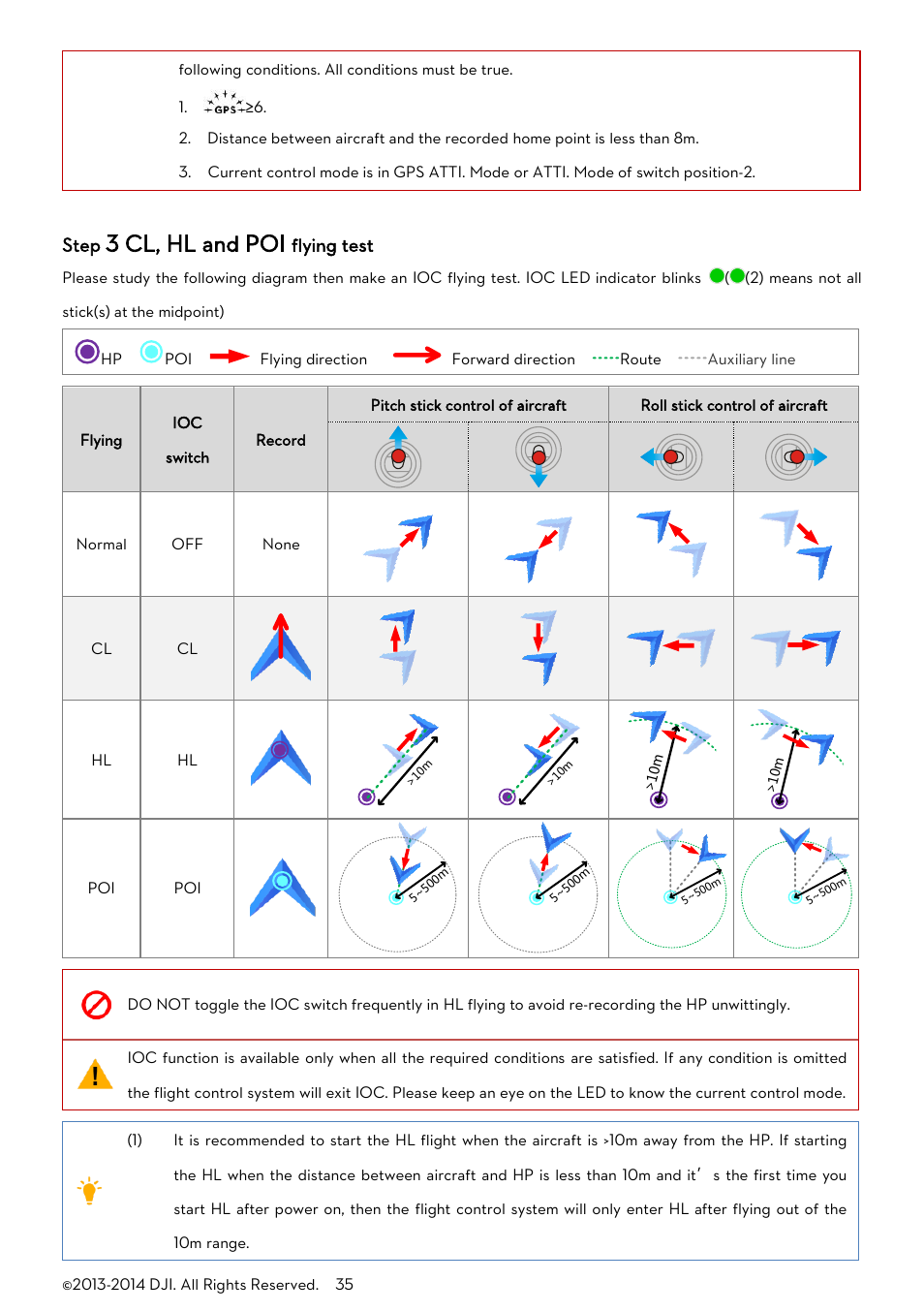 3 cl, hl and poi, Step, Flying test | DJI A2 User Manual | Page 35 / 56