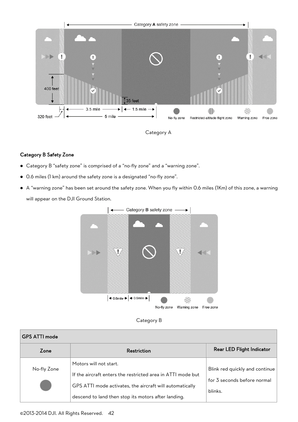 DJI A2 User Manual | Page 42 / 56