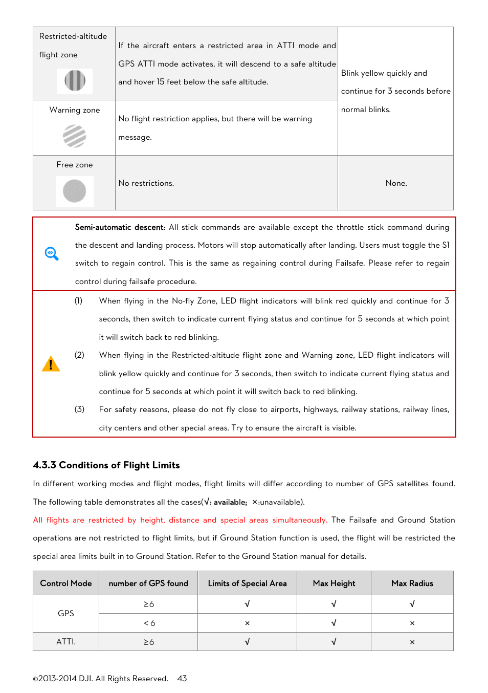 3 conditions of flight limits | DJI A2 User Manual | Page 43 / 56