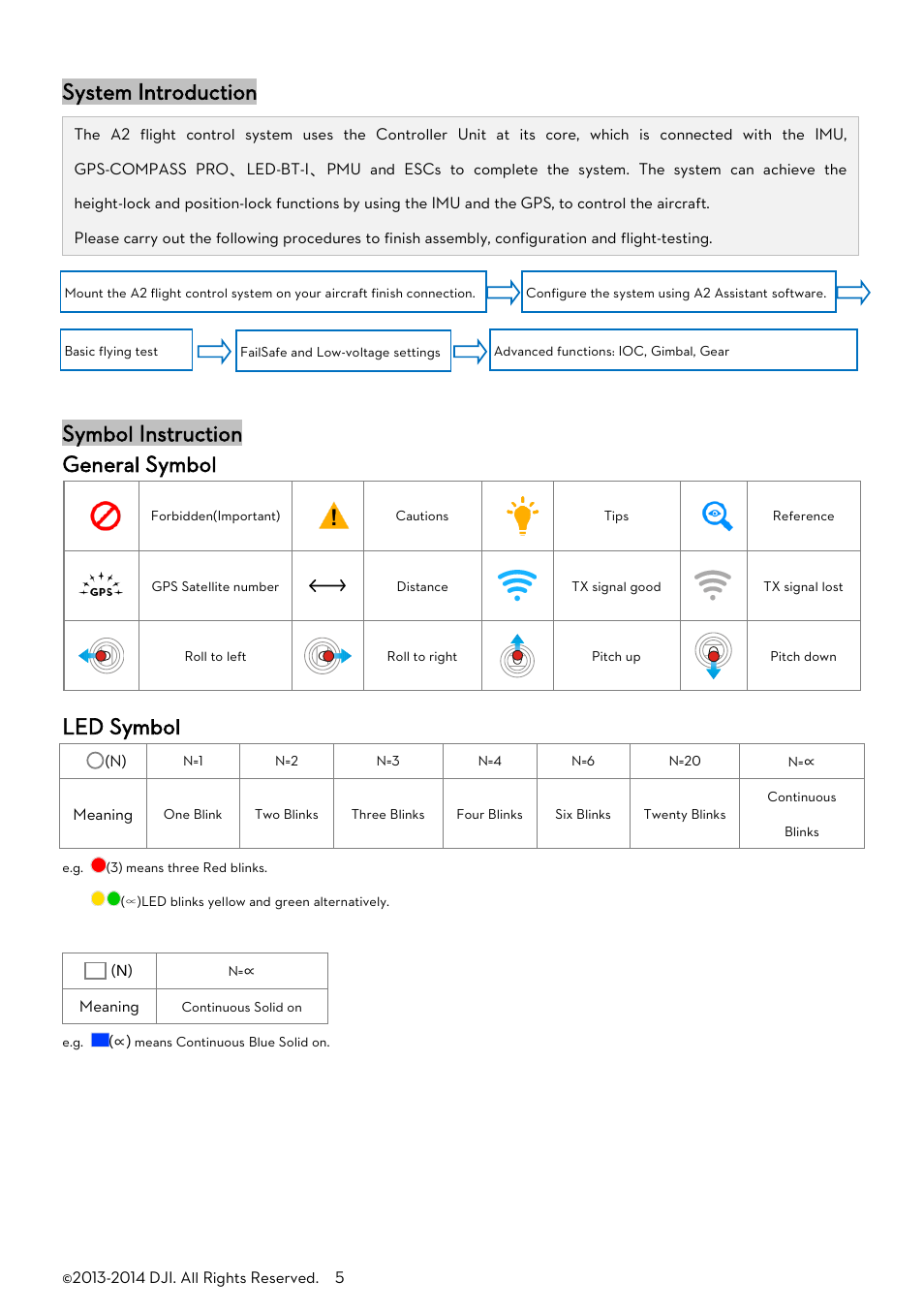 Ystem, Ntroduction, Ymbol | Nstruction, System introduction, Symbol instruction general symbol, Led symbol | DJI A2 User Manual | Page 5 / 56