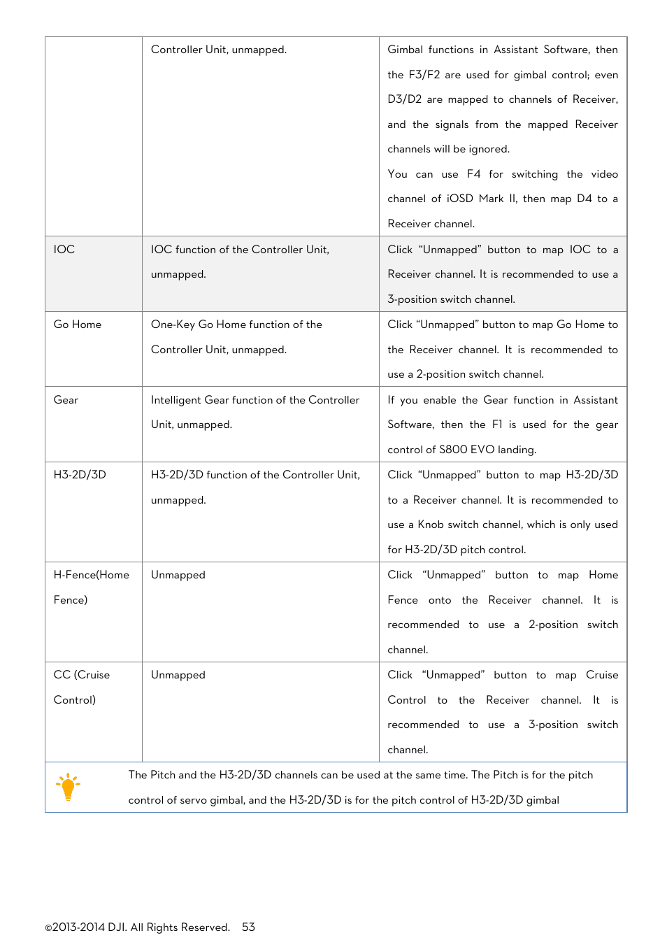 DJI A2 User Manual | Page 53 / 56