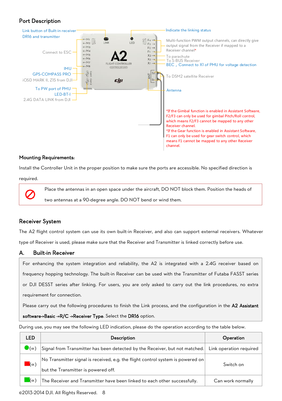 Port description, Receiver system, A. built-in receiver | DJI A2 User Manual | Page 8 / 56