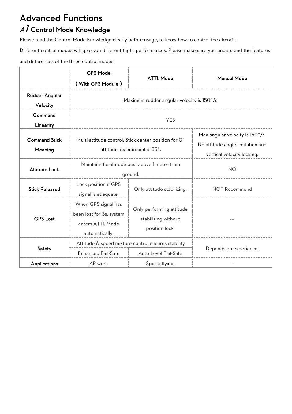 Advanced functions, A1 control mode knowledge, Ontrol | Nowledge, Control mode knowledge | DJI WooKong-M User Manual | Page 11 / 29