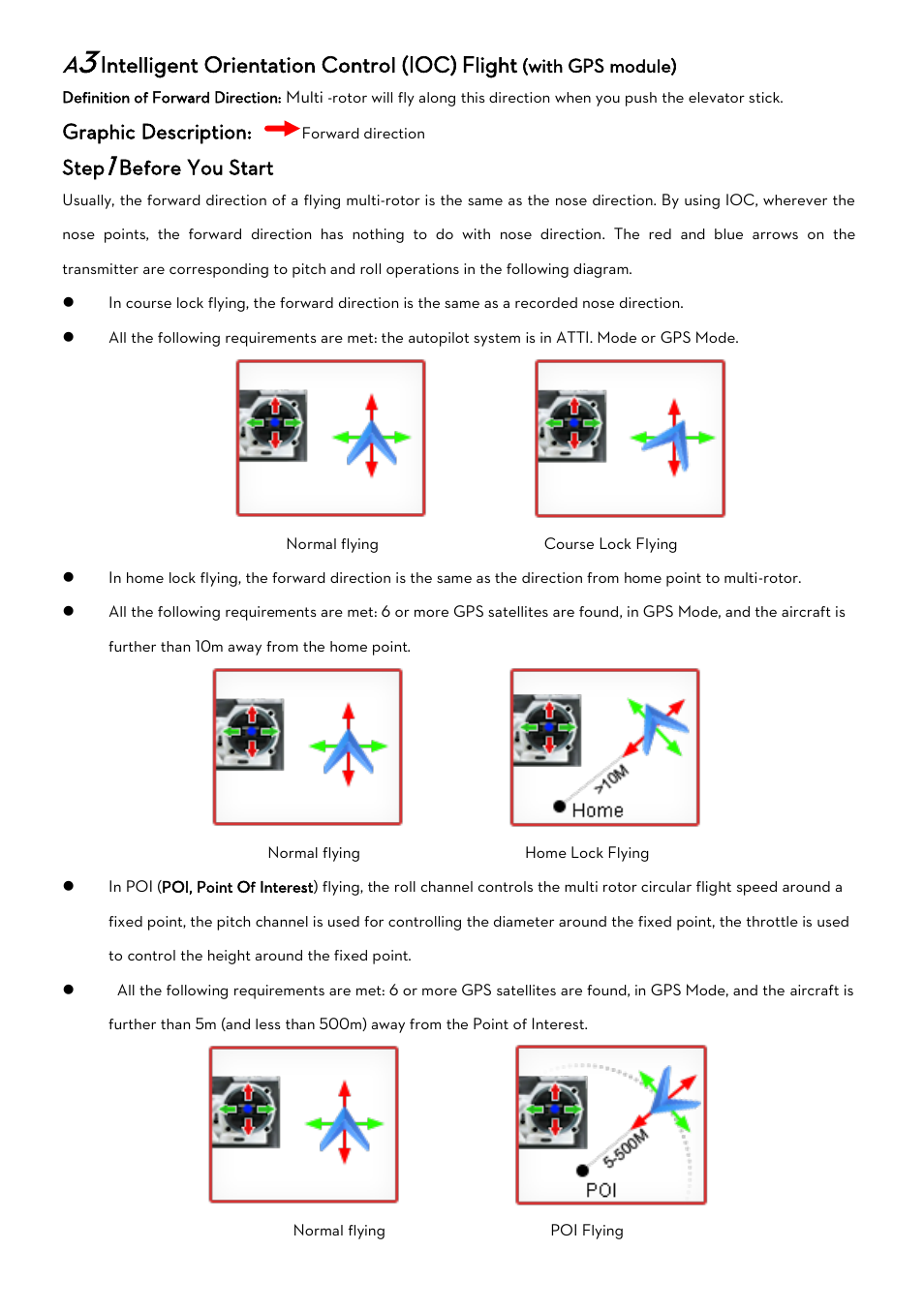 Ntelligent, Rientation, Ontrol | Ioc), Light, With, Module, Intelligent orientation control (ioc), Flight | DJI WooKong-M User Manual | Page 13 / 29