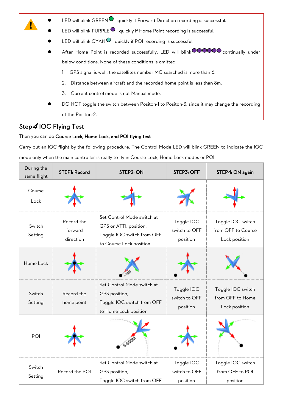 Step, Ioc flying test | DJI WooKong-M User Manual | Page 15 / 29