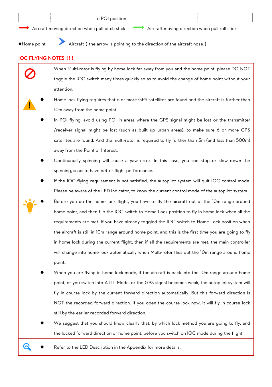 DJI WooKong-M User Manual | Page 16 / 29