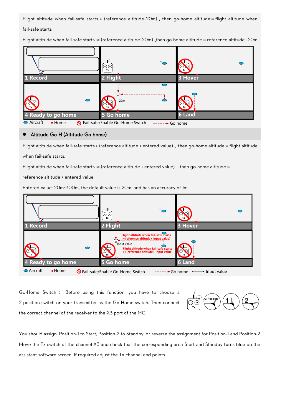 Altitude go-h (altitude go-home), 3 hover, 5 go home | 4 ready to go home, 6 land, 1 record | DJI WooKong-M User Manual | Page 18 / 29