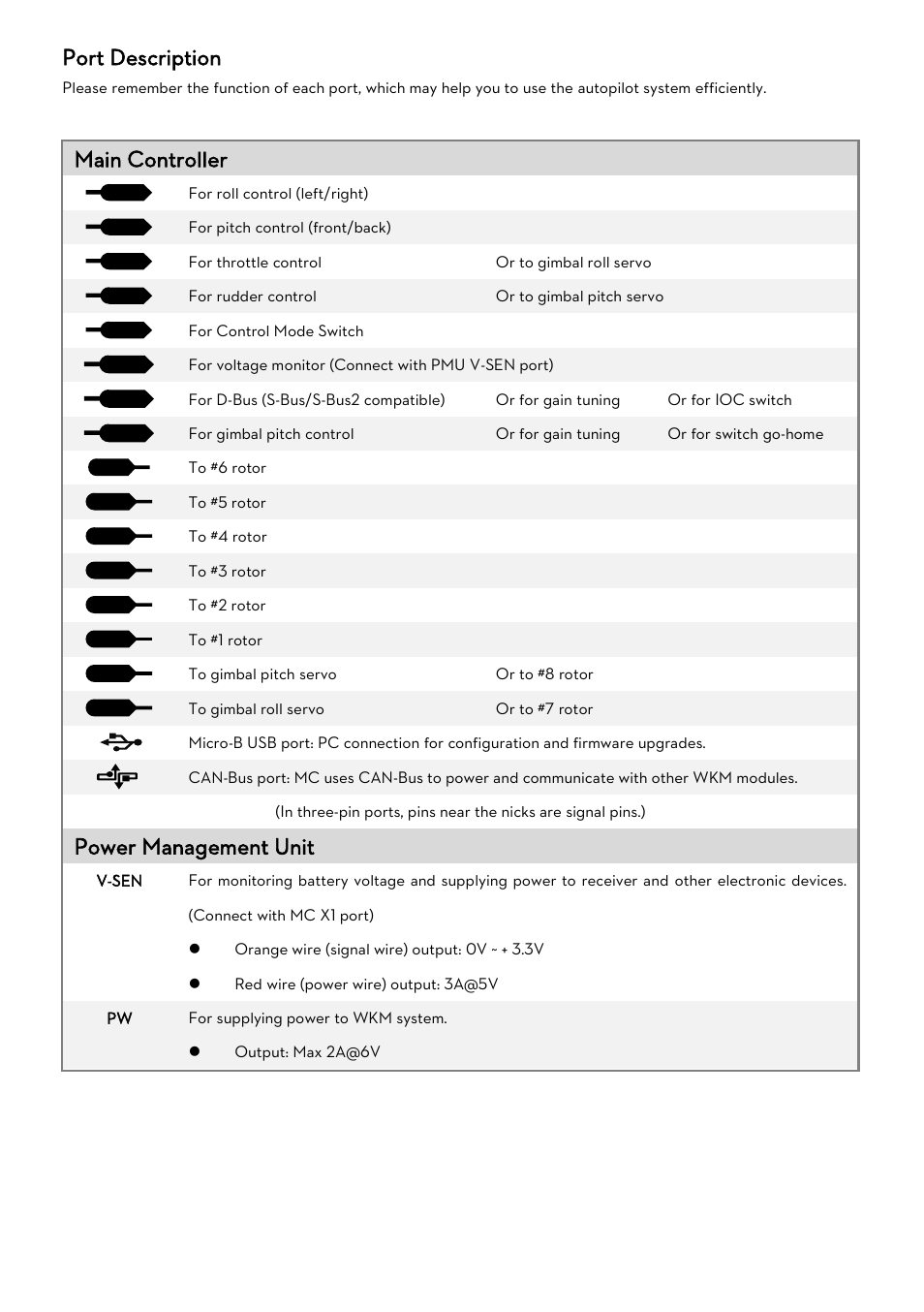 Port description, Escription, Main controller | Power management unit | DJI WooKong-M User Manual | Page 23 / 29
