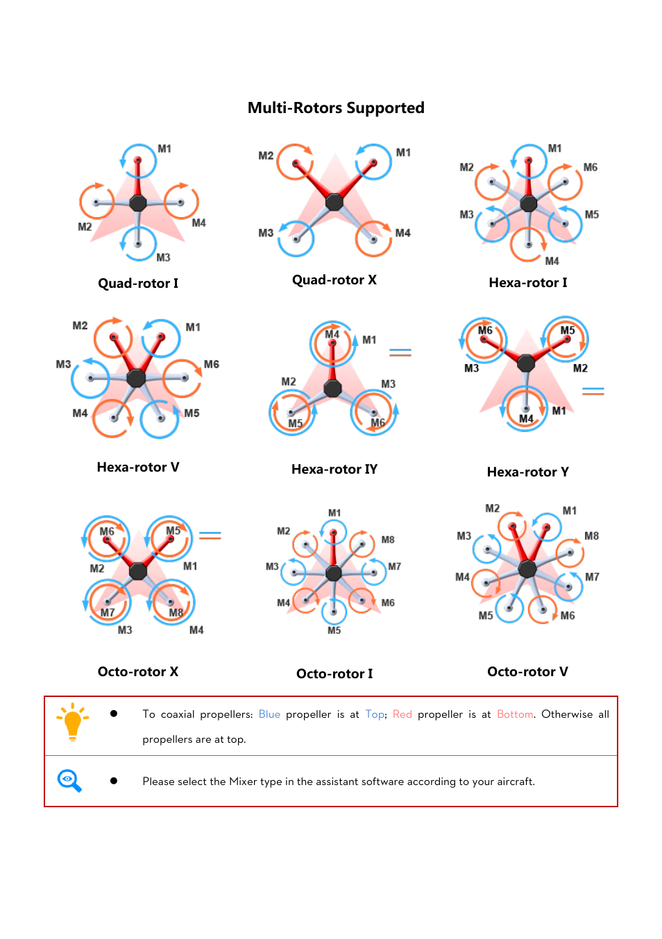 DJI WooKong-M User Manual | Page 6 / 29
