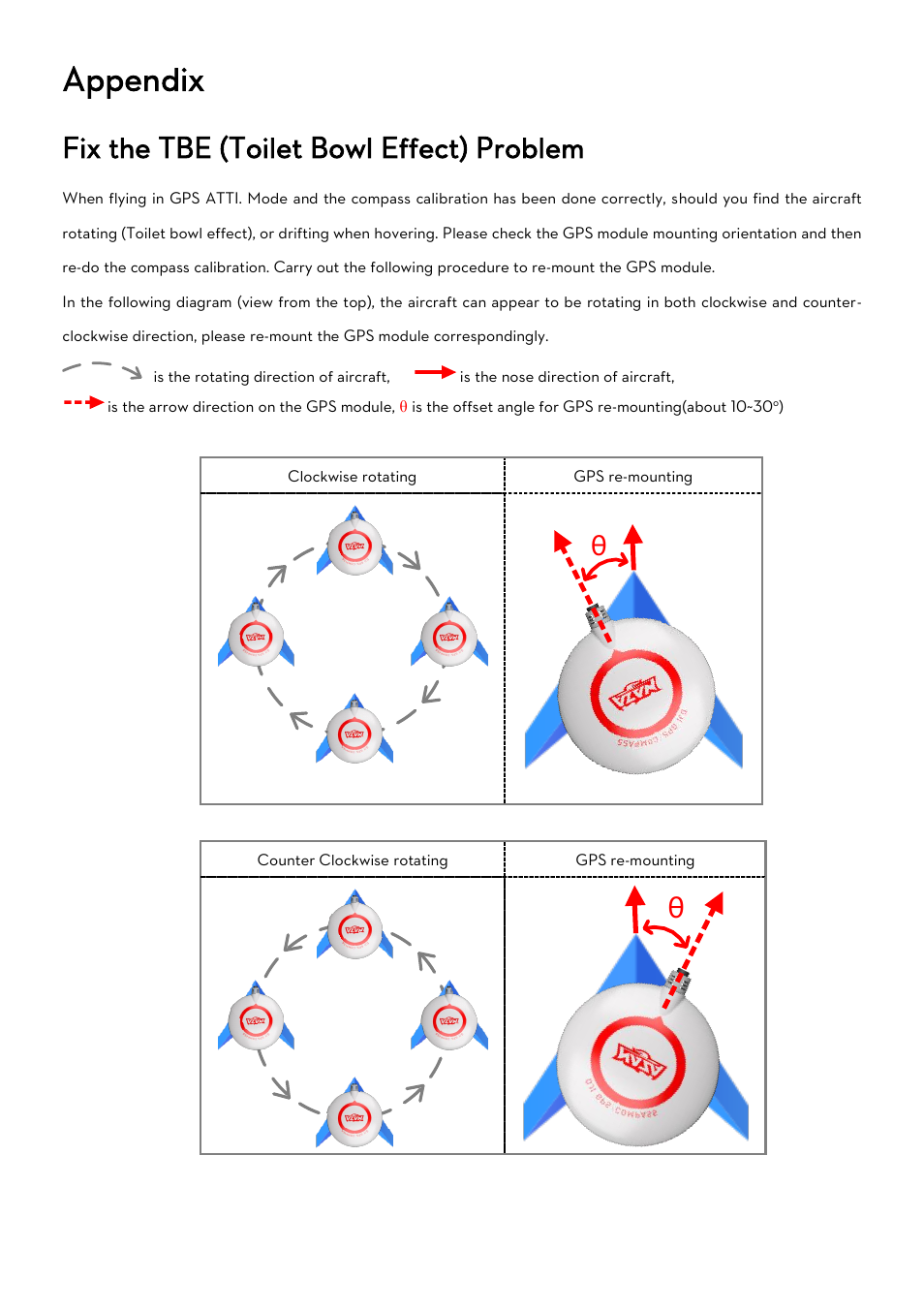 Appendix, Ix the, Oilet | Ffect, Roblem, Fix the tbe (toilet bowl effect) problem | DJI Naza-M Lite User Manual | Page 40 / 45