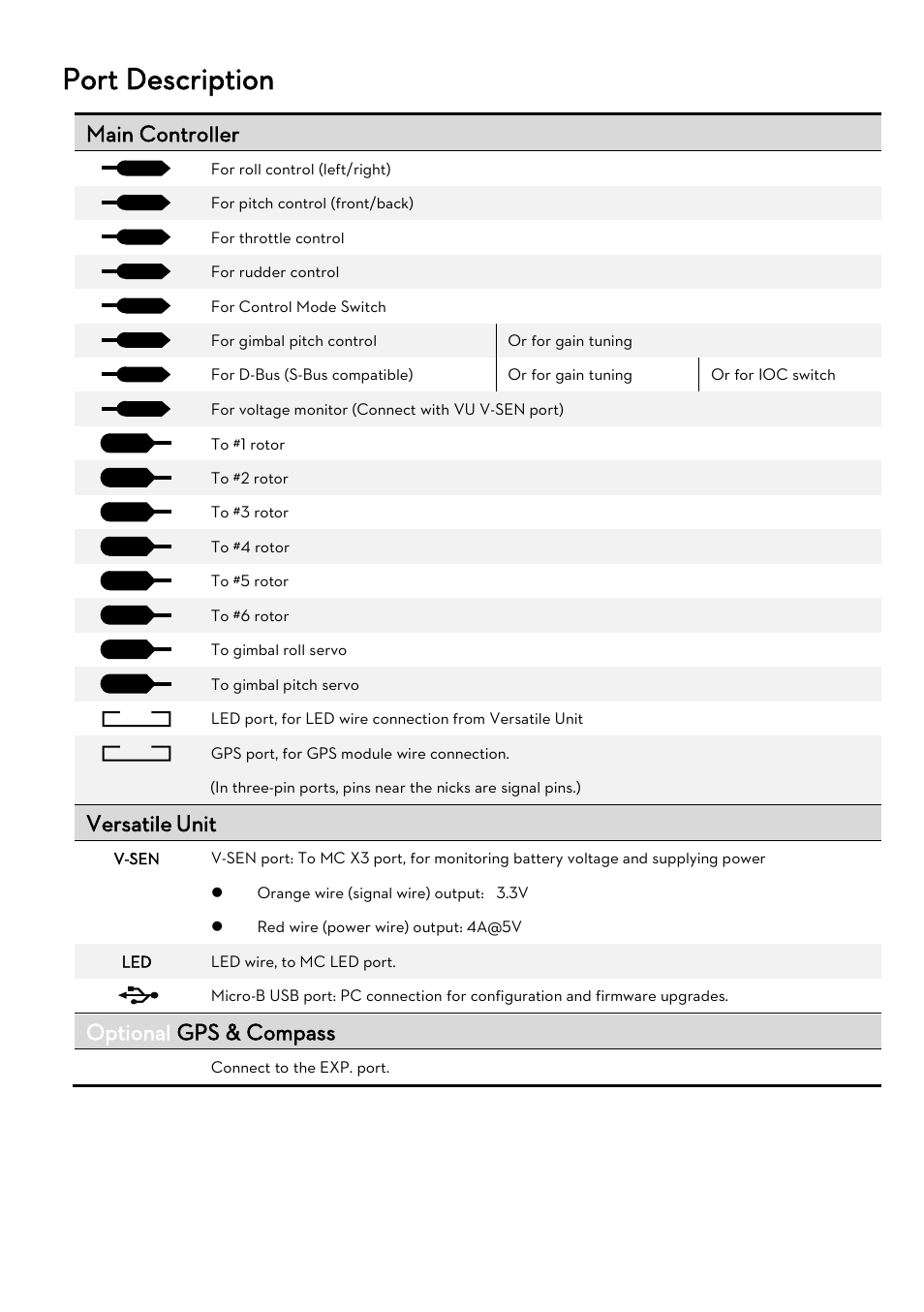 Escription, Port description, Main controller | Versatile, Unit, Optional gps & compass | DJI Naza-M Lite User Manual | Page 42 / 45