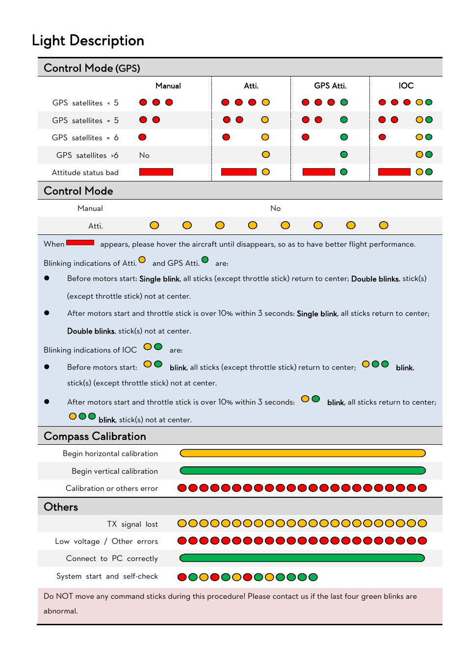 Ight, Escription, Light description | Control mode, Compass calibration, Others | DJI Naza-M Lite User Manual | Page 43 / 45