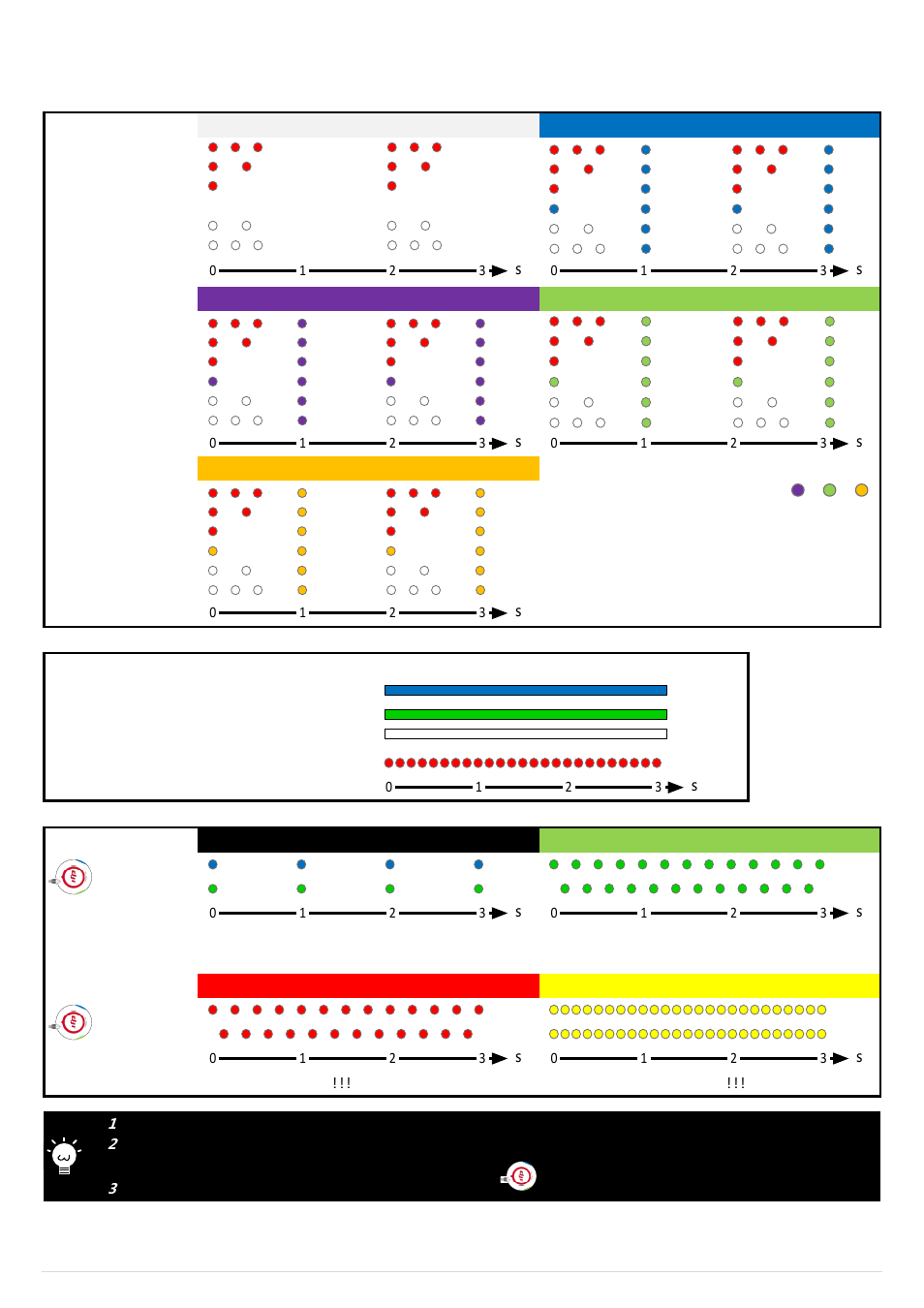 Appendix, Led indicator description | DJI Ace Waypoint User Manual | Page 27 / 28
