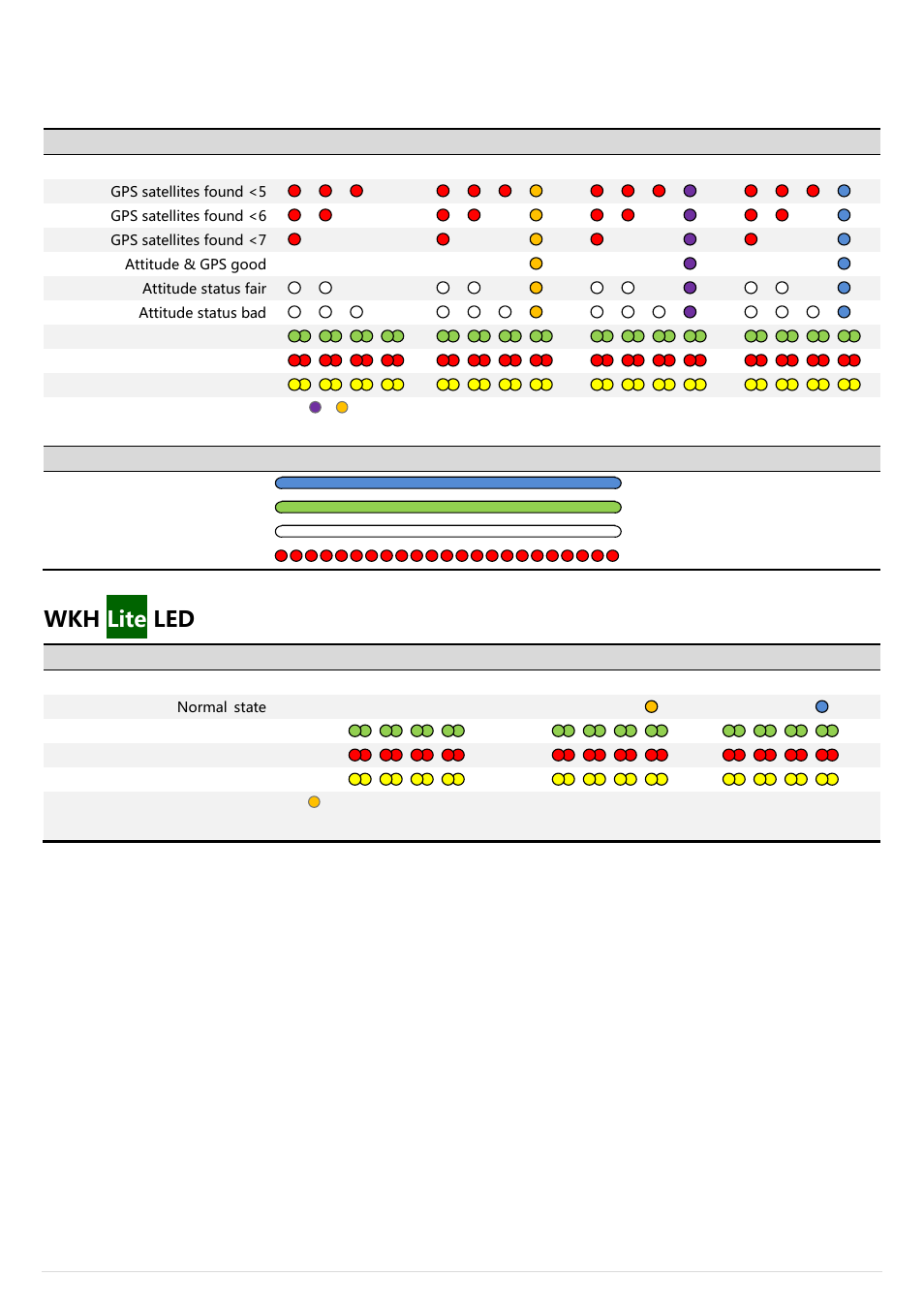 Appendix, Wkh led indicator description, Wkh lite led indicator description | Lite, Led indicator description | DJI Wookong-H User Manual | Page 26 / 27