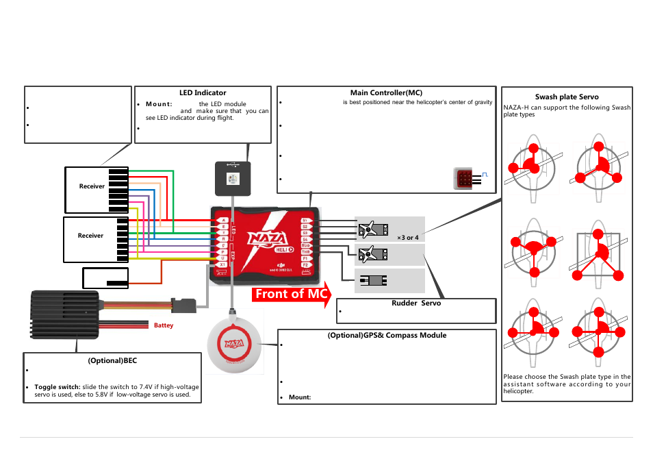 Step1 assembly, Step, Assembly | Front of mc | DJI Naza-H User Manual | Page 4 / 13