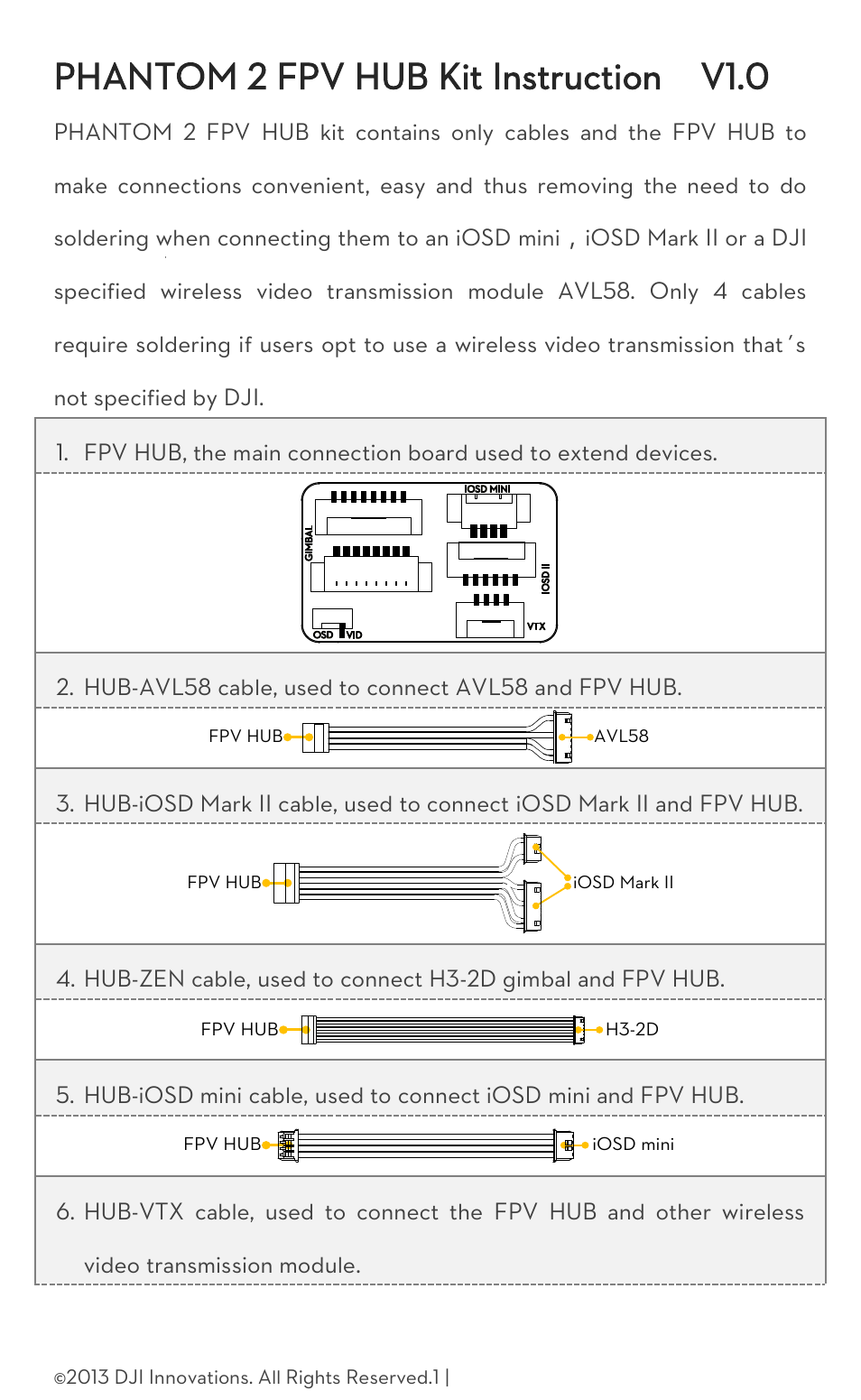 DJI Phantom 2 FPV HUB Kit User Manual | 5 pages