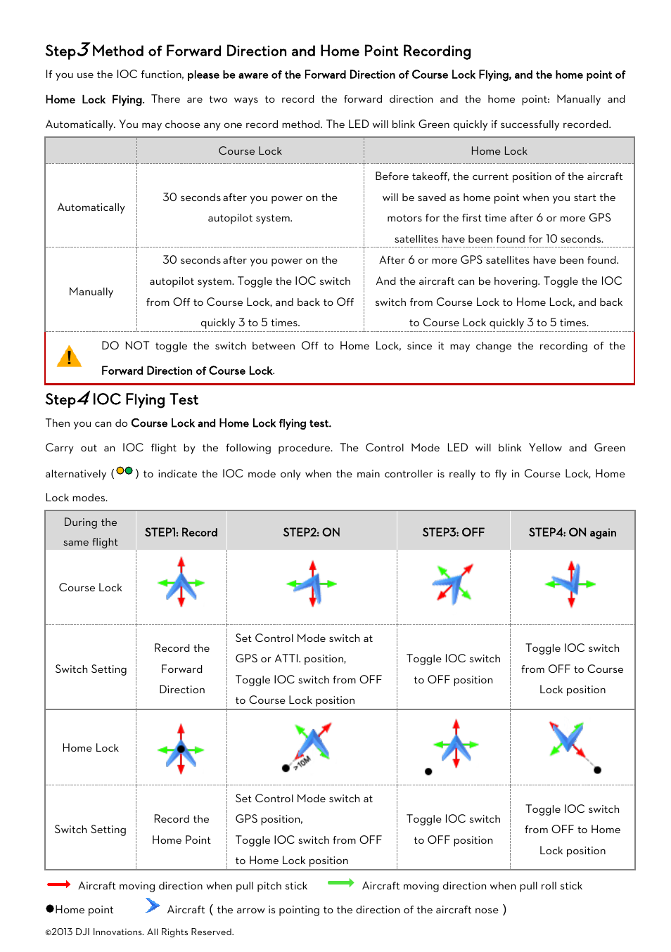 Step, Ioc flying test | DJI Naza-M User Manual | Page 19 / 33