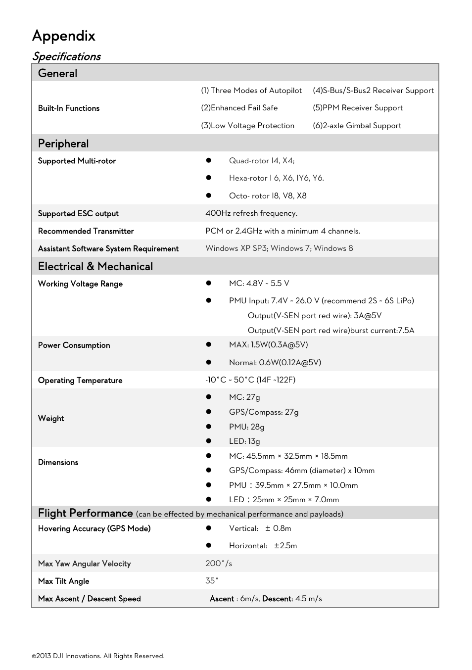 Appendix, Specifications, Pecifications | General, Peripheral, Electrical & mechanical, Flight performance | DJI Naza-M User Manual | Page 23 / 33