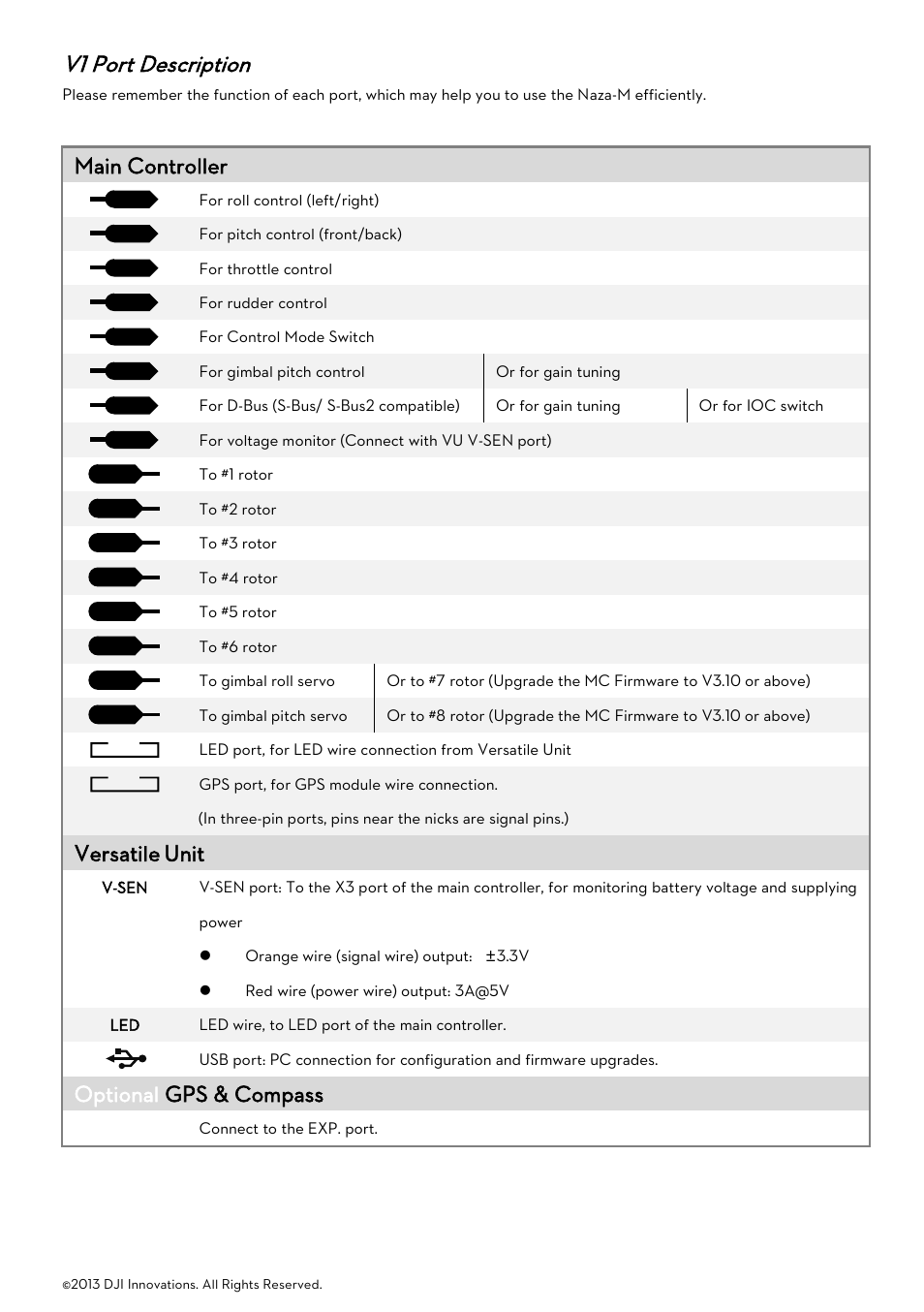 V1 port description, Escription, Main controller | Versatile, Unit, Optional gps & compass | DJI Naza-M User Manual | Page 27 / 33