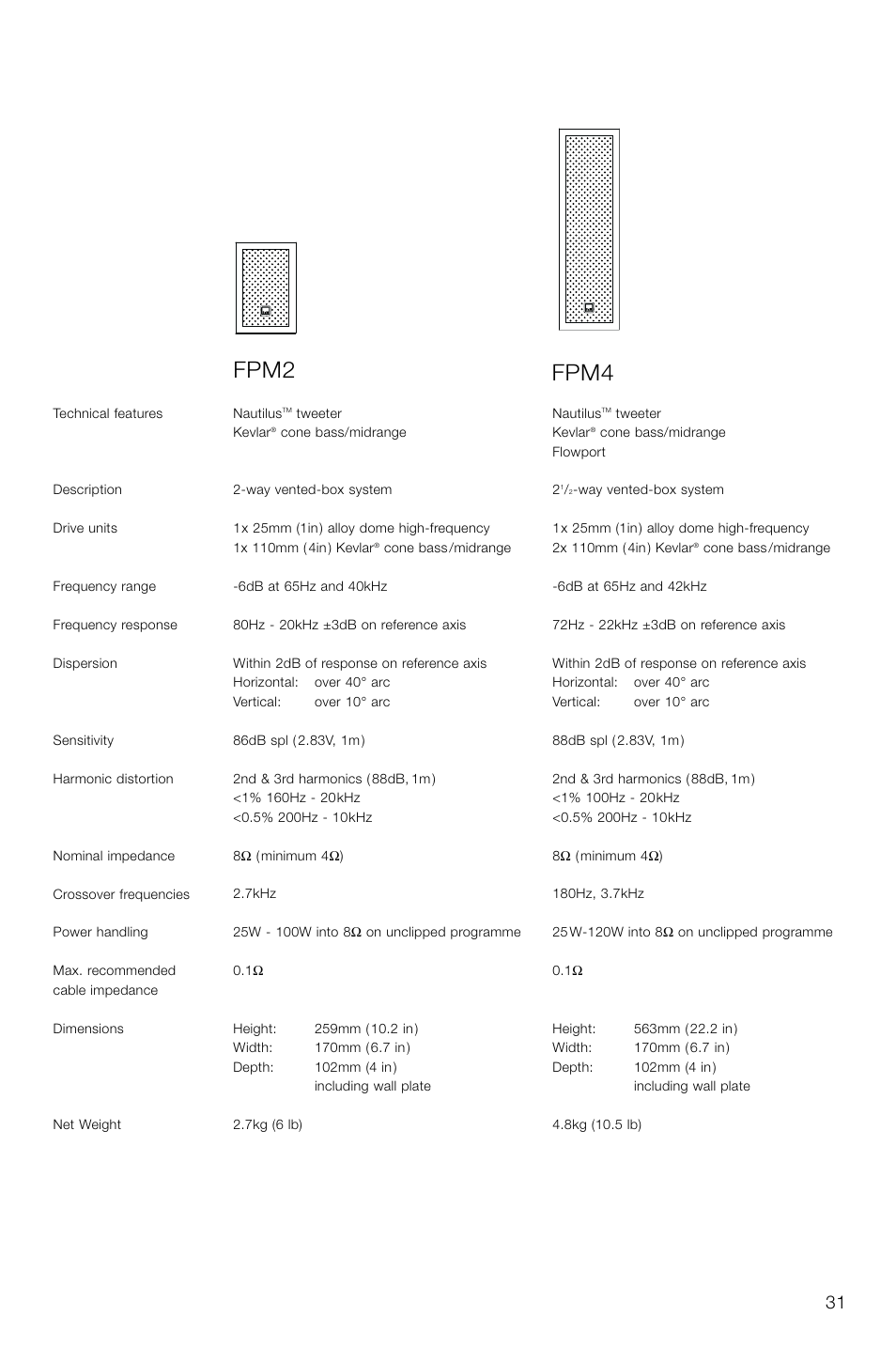 Fpm2 fpm4 | Bowers & Wilkins FPM2 User Manual | Page 34 / 35