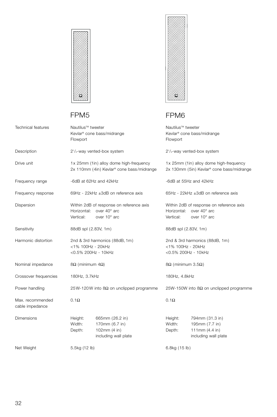 Fpm5 fpm6 | Bowers & Wilkins FPM2 User Manual | Page 35 / 35