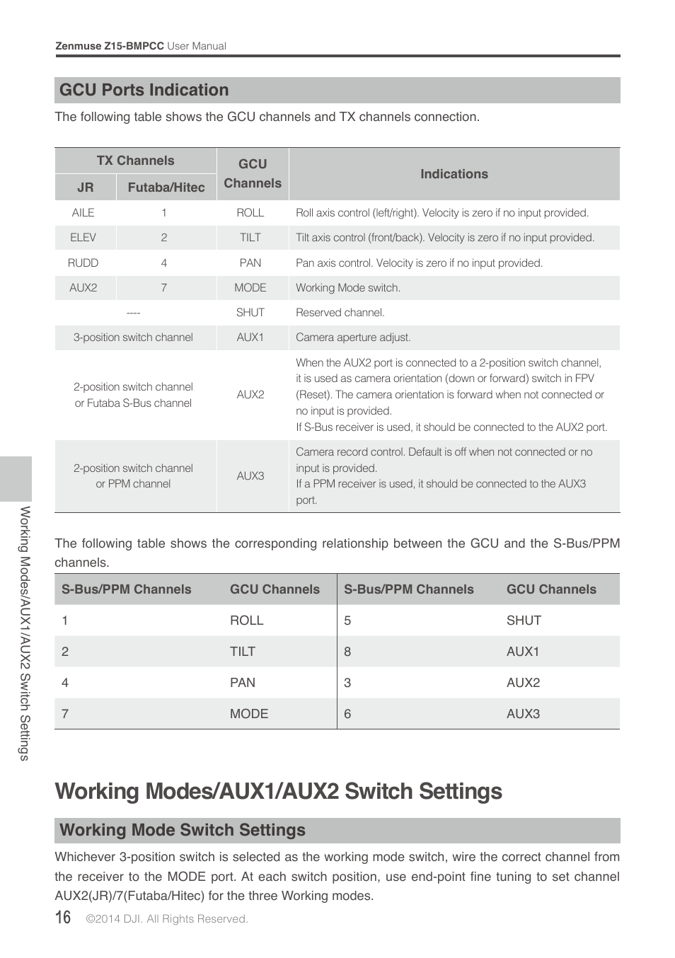 Gcu ports indication, Working modes/aux1/aux2 switch setup, Working mode switch set | Working modes/aux1/aux2 switch settings, Working mode switch settings | DJI Z15-BMPCC User Manual | Page 16 / 28