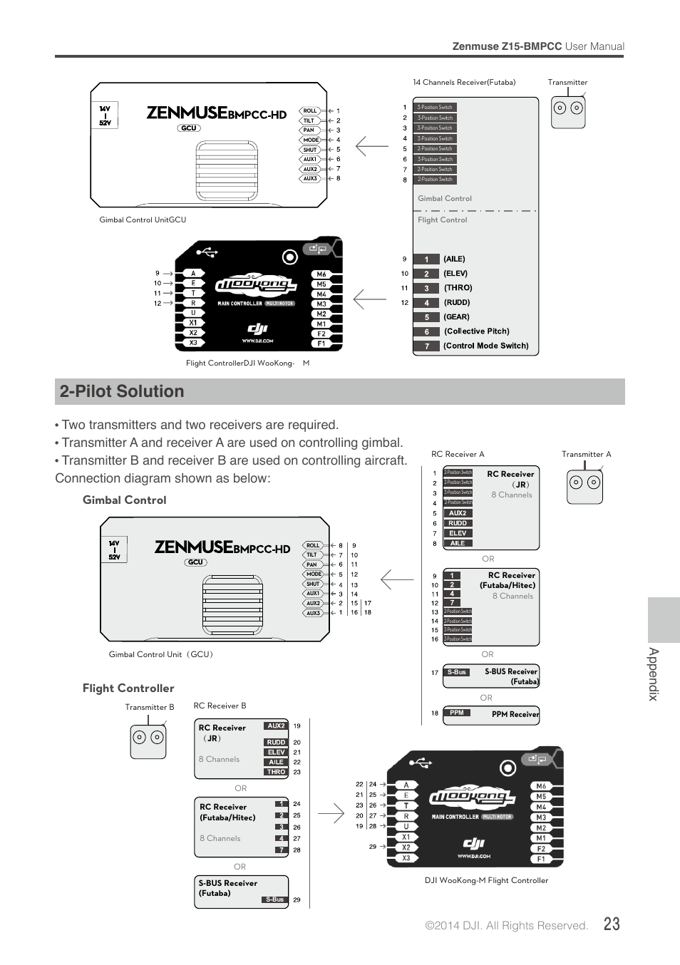 Pilot solution, Appendix, Gimbal control flight controller | 2014 dji. all rights reserved | DJI Z15-BMPCC User Manual | Page 23 / 28