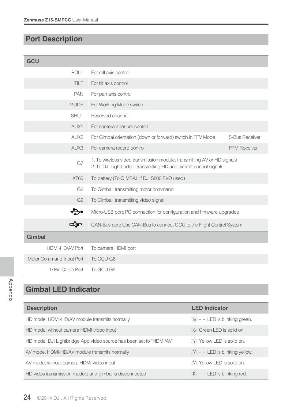 Port description, Gimbal led indicator | DJI Z15-BMPCC User Manual | Page 24 / 28