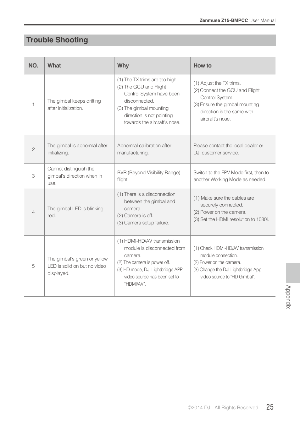 Trouble shooting | DJI Z15-BMPCC User Manual | Page 25 / 28