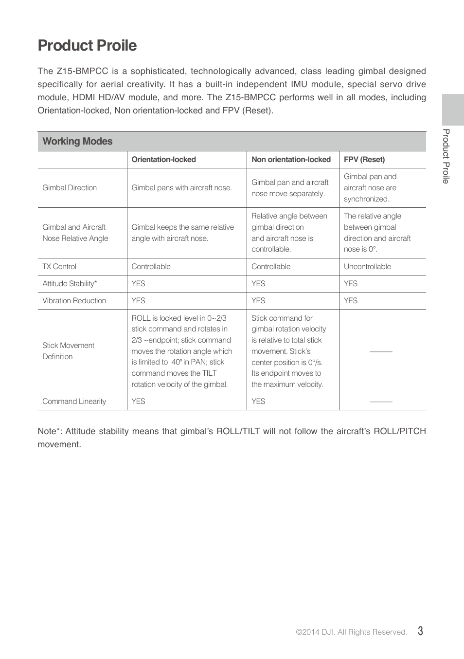 Product proile, Working modes | DJI Z15-BMPCC User Manual | Page 3 / 28